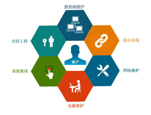 選擇拼多多客服外包公司必看的三方面，網(wǎng)絡(luò)技術(shù)服務(wù)決定成敗